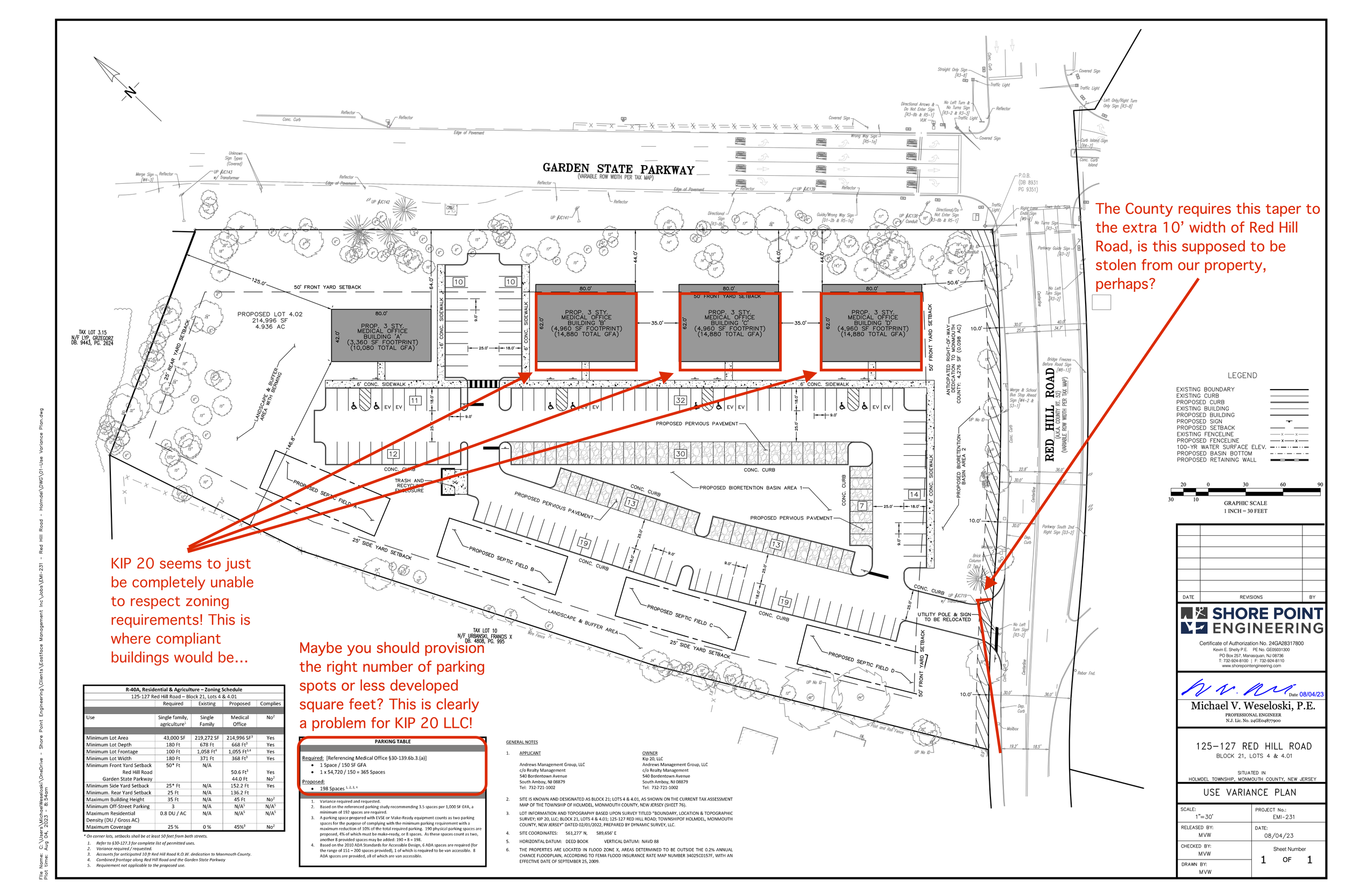 KIP 20 Just Really Seems to Struggle with Zoning Requirements